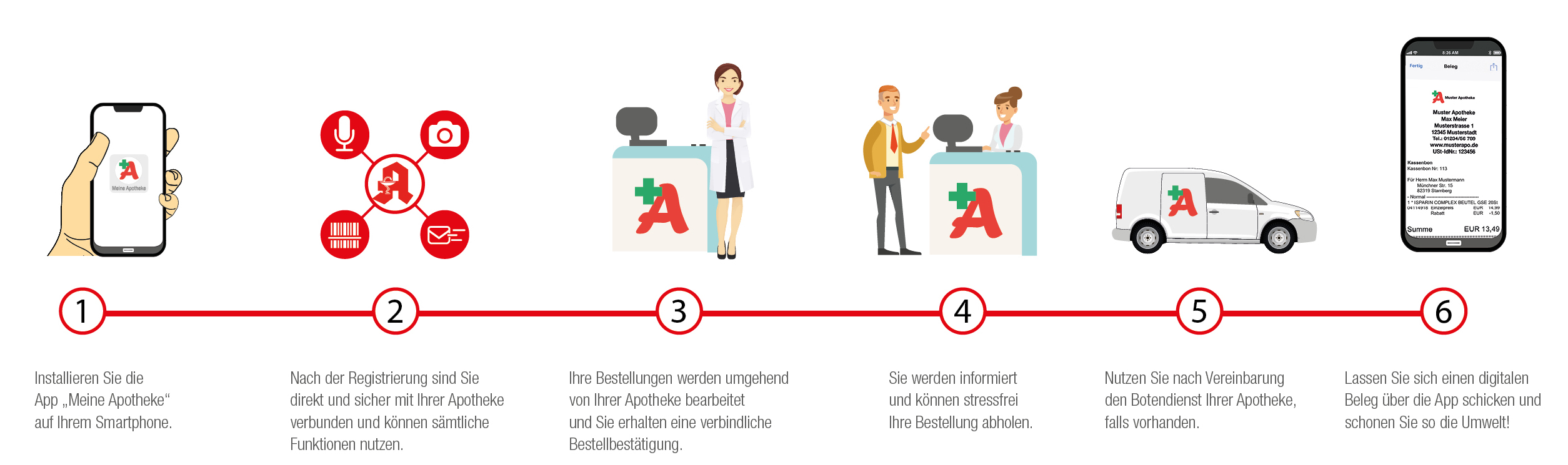 So funktioniert die Bestellung per App So funktioniert die Bestellung per App